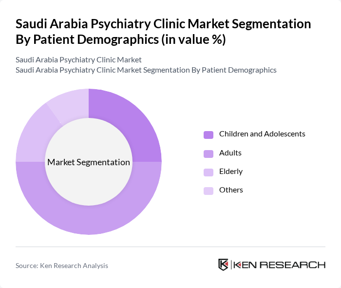Saudi Arabia Psychiatry Clinic Market segmentation by Patient Demographics.