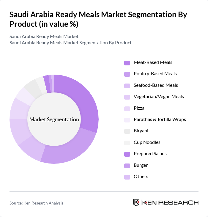 Saudi Arabia Ready Meals Market segmentation by Product.
