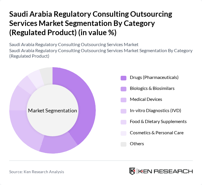 Saudi Arabia Regulatory Consulting Outsourcing Services Market segmentation by Category (Regulated Product).