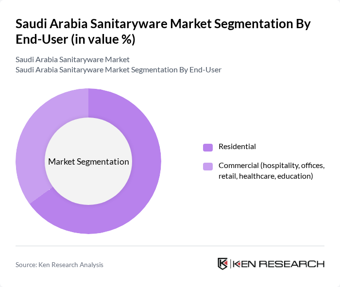 Saudi Arabia Sanitaryware Market segmentation by End-User.