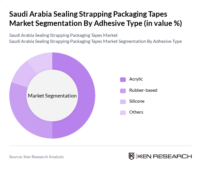 Saudi Arabia Sealing Strapping Packaging Tapes Market segmentation by Adhesive Type.