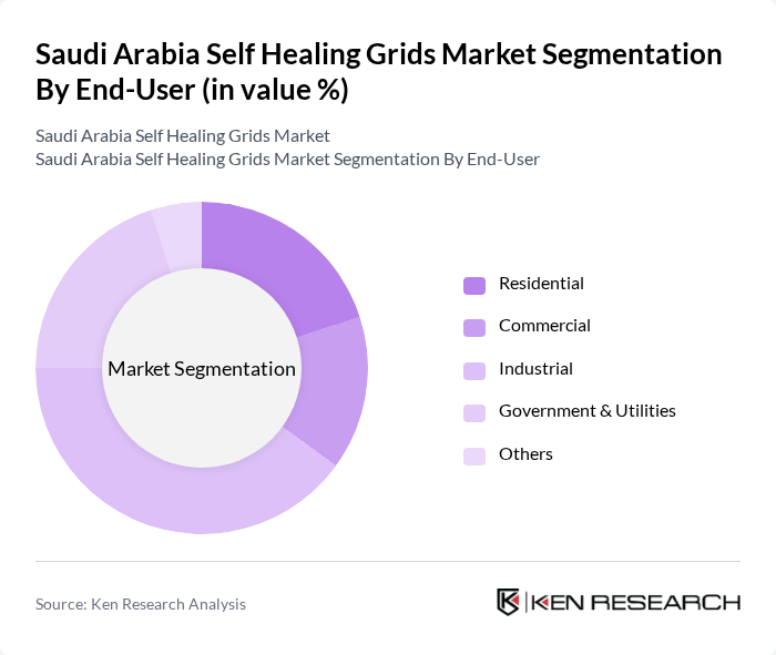 Saudi Arabia Self Healing Grids Market segmentation by End-User. Saudi Arabia Self Healing Grids Market segmentation by End-User.