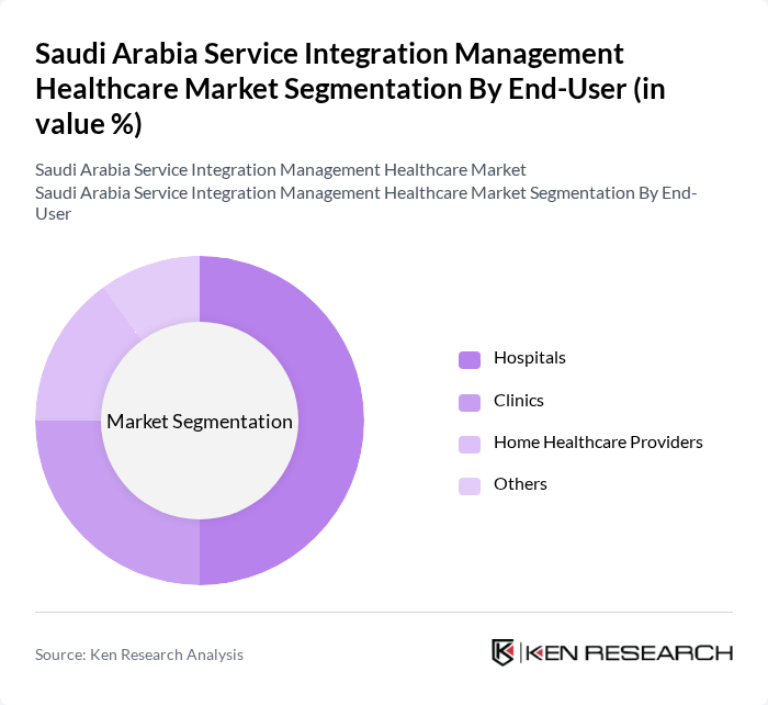 Saudi Arabia Service Integration Management Healthcare Market segmentation by End-User.