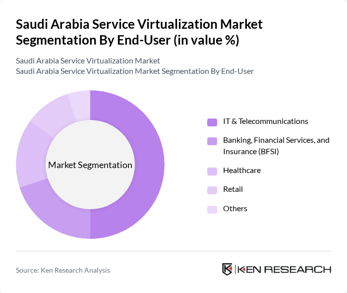 Saudi Arabia Service Virtualization Market segmentation by End-User.