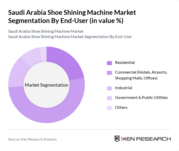 Saudi Arabia Shoe Shining Machine Market segmentation by End-User.