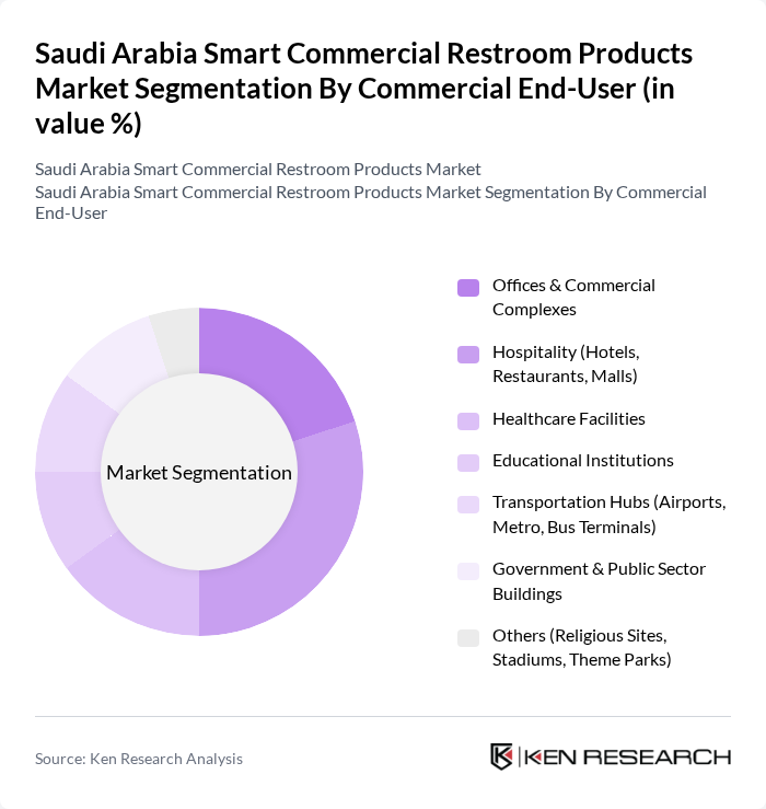 Saudi Arabia Smart Commercial Restroom Products Market segmentation by Commercial End-User. Saudi Arabia Smart Commercial Restroom Products Market segmentation by Commercial End-User.