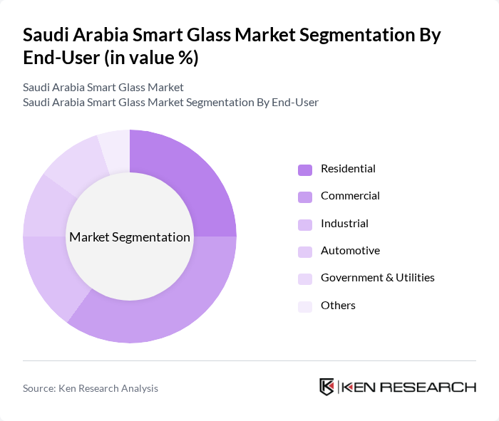 Saudi Arabia Smart Glass Market segmentation by End-User.