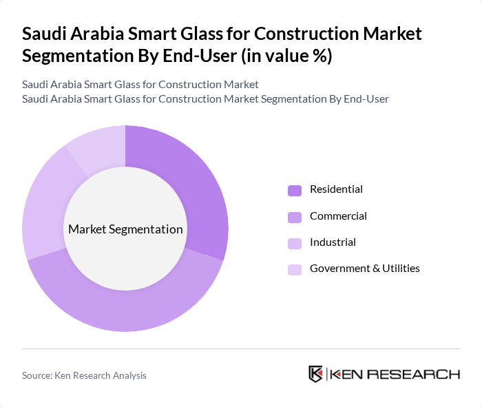 Saudi Arabia Smart Glass for Construction Market segmentation by End-User. Saudi Arabia Smart Glass for Construction Market segmentation by End-User.