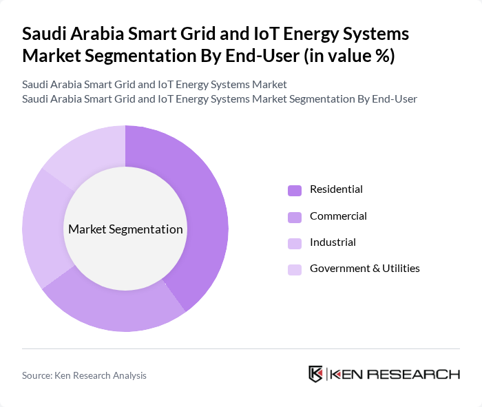 Saudi Arabia Smart Grid and IoT Energy Systems Market segmentation by End-User. Saudi Arabia Smart Grid and IoT Energy Systems Market segmentation by End-User.