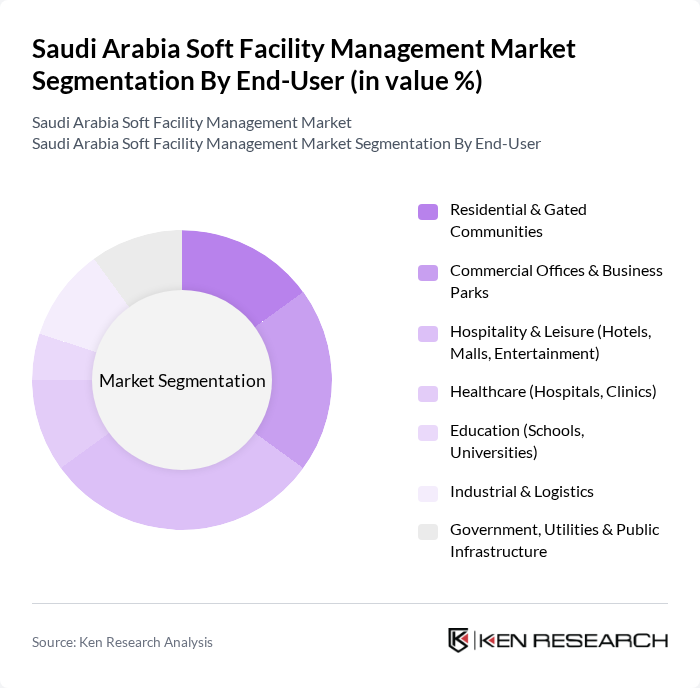 Saudi Arabia Soft Facility Management Market segmentation by End-User. Saudi Arabia Soft Facility Management Market segmentation by End-User.