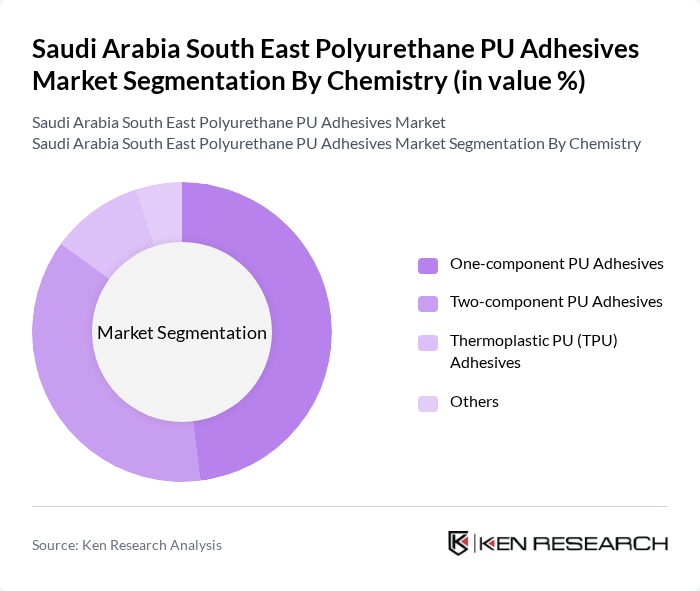 Saudi Arabia South East Polyurethane PU Adhesives Market segmentation by Chemistry.