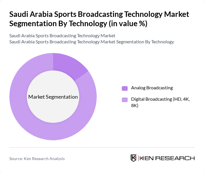 Saudi Arabia Sports Broadcasting Technology Market segmentation by Technology.