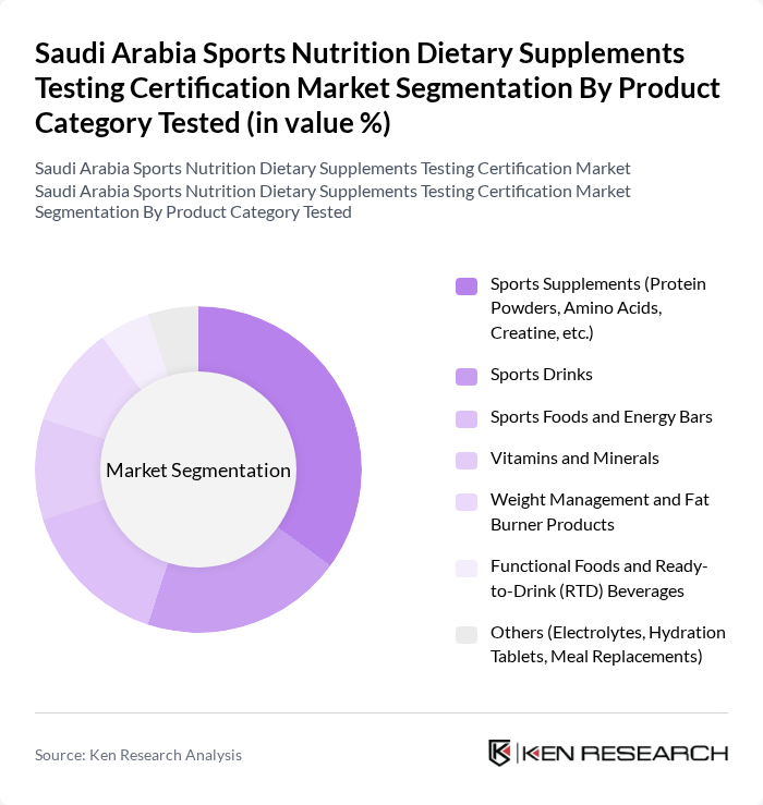 Saudi Arabia Sports Nutrition Dietary Supplements Testing Certification Market segmentation by Product Category Tested. Saudi Arabia Sports Nutrition Dietary Supplements Testing Certification Market segmentation by Product Category Tested.