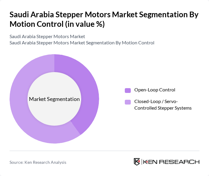 Saudi Arabia Stepper Motors Market segmentation by Motion Control. Saudi Arabia Stepper Motors Market segmentation by Motion Control.
