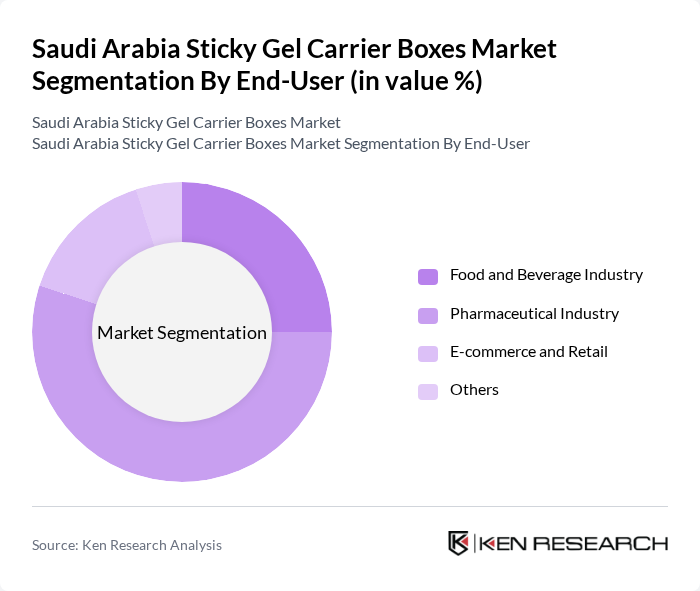 Saudi Arabia Sticky Gel Carrier Boxes Market segmentation by End-User.