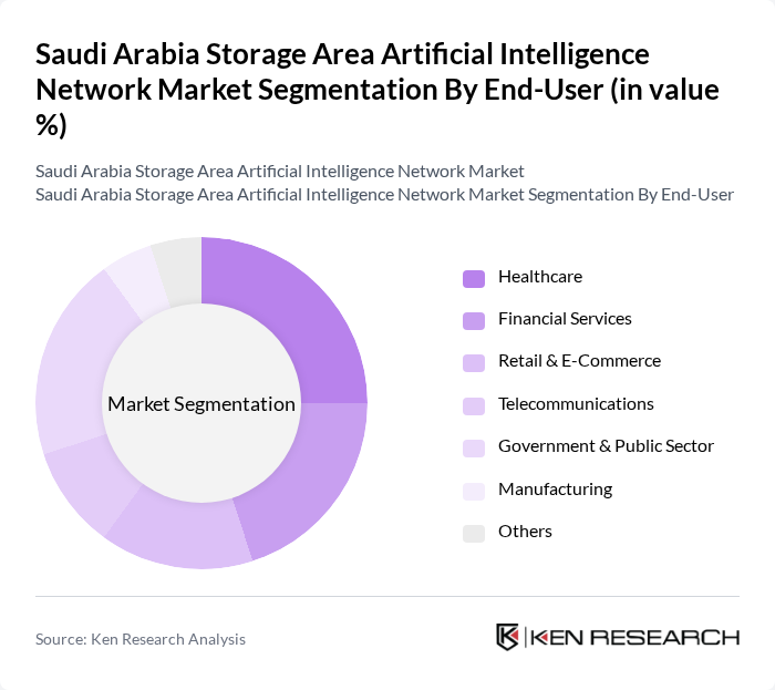 Saudi Arabia Storage Area Artificial Intelligence Network Market segmentation by End-User. Saudi Arabia Storage Area Artificial Intelligence Network Market segmentation by End-User.