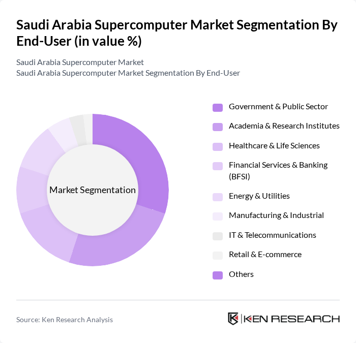 Saudi Arabia Supercomputer Market segmentation by End-User.