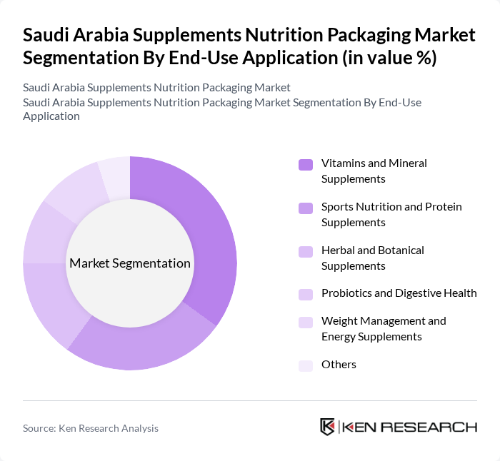 Saudi Arabia Supplements Nutrition Packaging Market segmentation by End-Use Application.