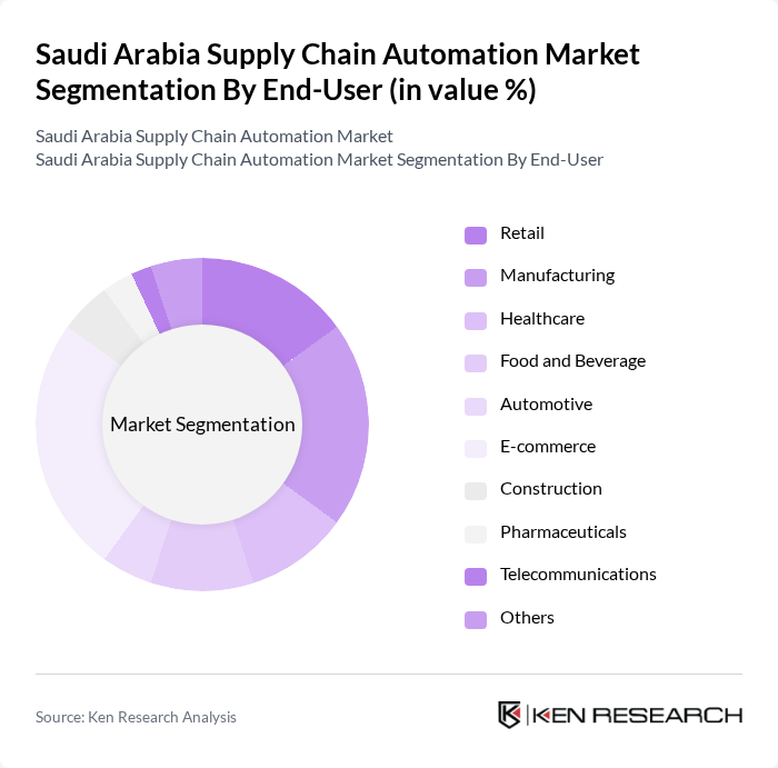 Saudi Arabia Supply Chain Automation Market segmentation by End-User. Saudi Arabia Supply Chain Automation Market segmentation by End-User.