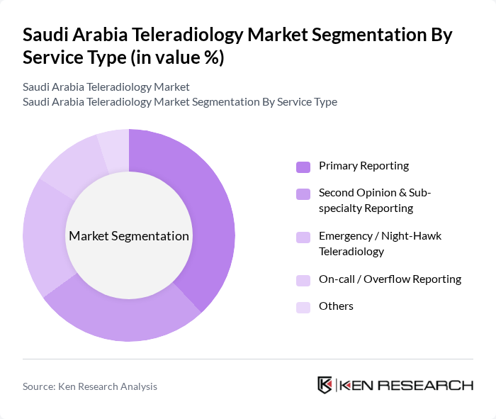 Saudi Arabia Teleradiology Market segmentation by Service Type.
