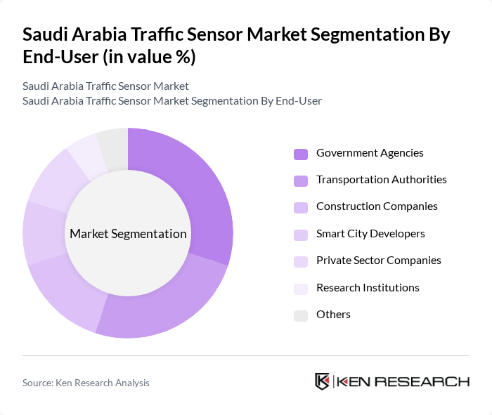 Saudi Arabia Traffic Sensor Market segmentation by End-User. Saudi Arabia Traffic Sensor Market segmentation by End-User.