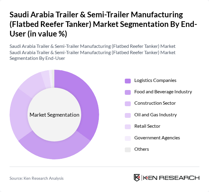 Saudi Arabia Trailer & Semi-Trailer Manufacturing (Flatbed Reefer Tanker) Market segmentation by End-User. Saudi Arabia Trailer & Semi-Trailer Manufacturing (Flatbed Reefer Tanker) Market segmentation by End-User.