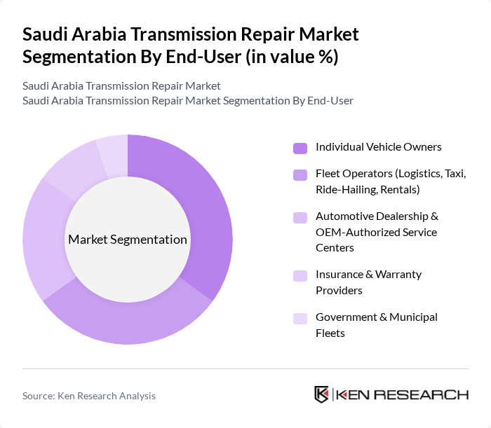 Saudi Arabia Transmission Repair Market segmentation by End-User.