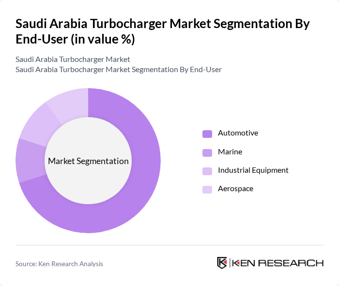 Saudi Arabia Turbocharger Market segmentation by End-User. Saudi Arabia Turbocharger Market segmentation by End-User.