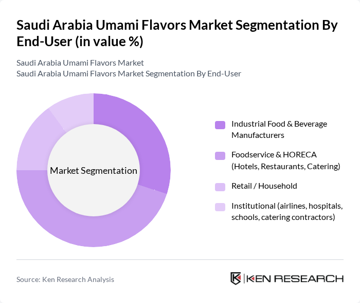 Saudi Arabia Umami Flavors Market segmentation by End-User. Saudi Arabia Umami Flavors Market segmentation by End-User.