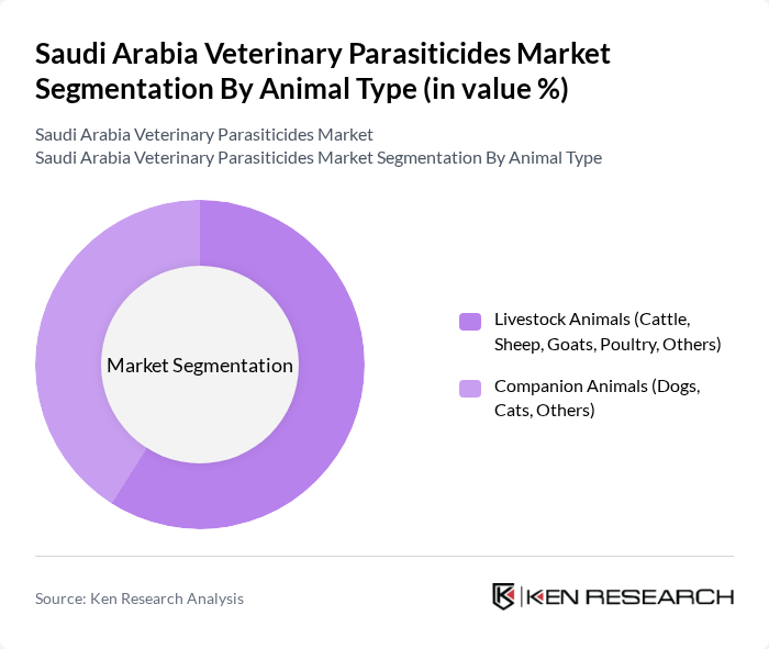 Saudi Arabia Veterinary Parasiticides Market segmentation by Animal Type.