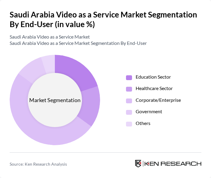 Saudi Arabia Video as a Service Market segmentation by End-User.