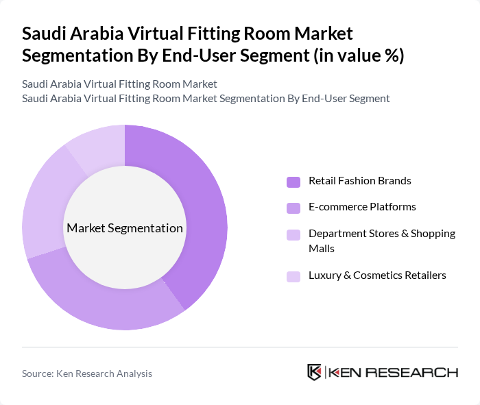 Saudi Arabia Virtual Fitting Room Market segmentation by End-User Segment.