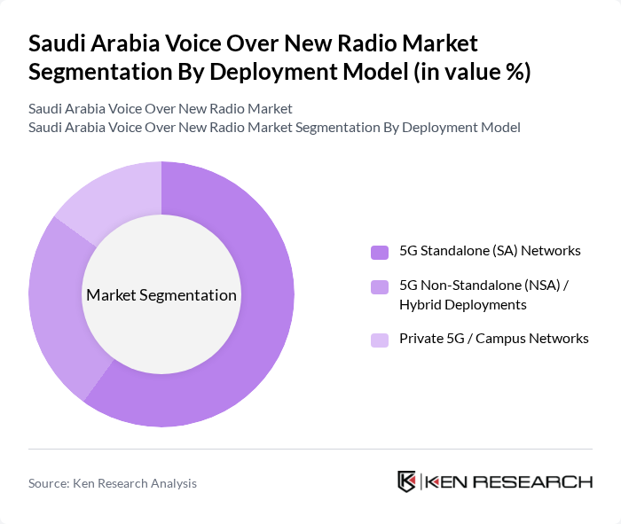 Saudi Arabia Voice Over New Radio Market segmentation by Deployment Model.