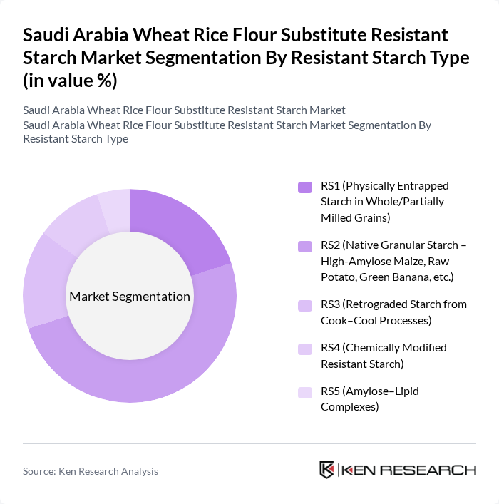 Saudi Arabia Wheat Rice Flour Substitute Resistant Starch Market segmentation by Resistant Starch Type.