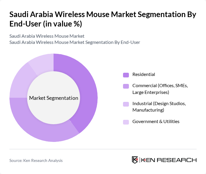 Saudi Arabia Wireless Mouse Market segmentation by End-User.