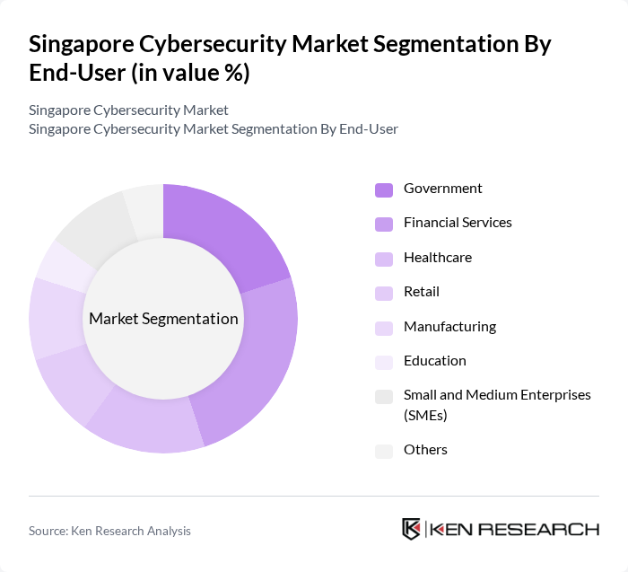 Singapore Cybersecurity Market segmentation by End-User.