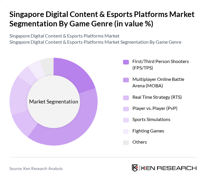 Singapore Digital Content & Esports Platforms Market segmentation by Game Genre.