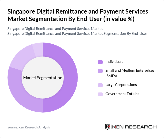 Singapore Digital Remittance and Payment Services Market segmentation by End-User.