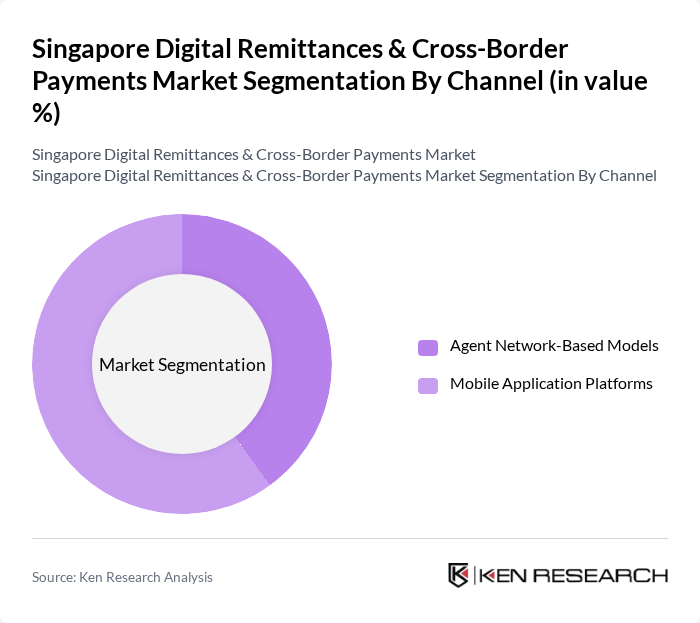 Singapore Digital Remittances & Cross-Border Payments Market segmentation by Channel.