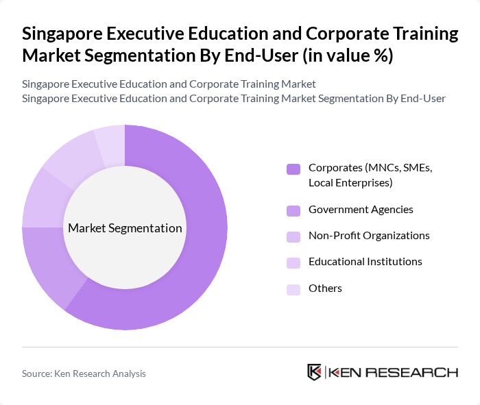Singapore Executive Education and Corporate Training Market segmentation by End-User. Singapore Executive Education and Corporate Training Market segmentation by End-User.