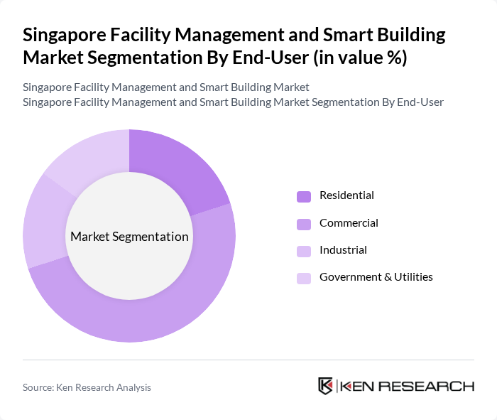 Singapore Facility Management and Smart Building Market segmentation by End-User.