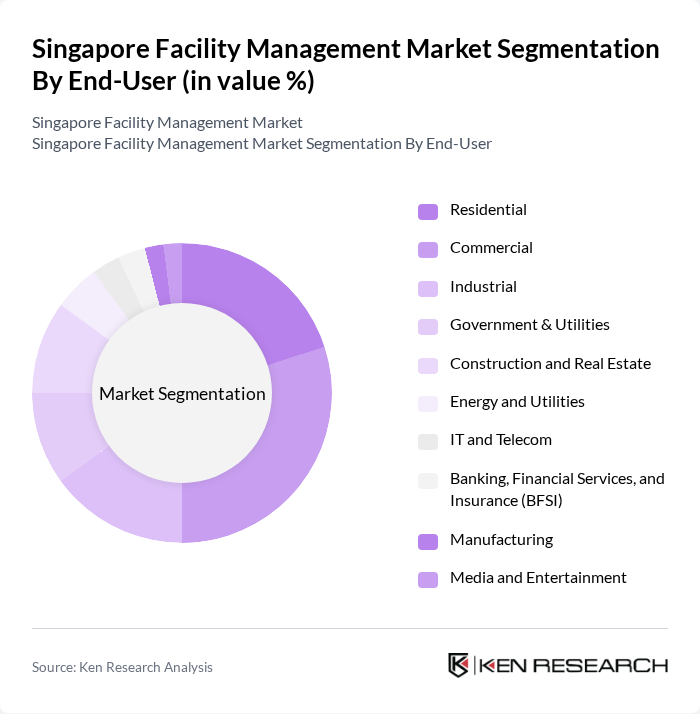 Singapore Facility Management Market segmentation by End-User.