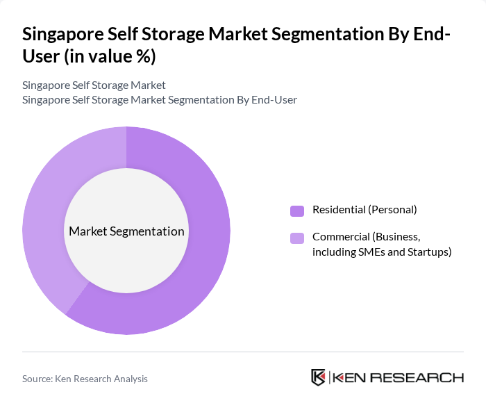 Singapore Self Storage Market segmentation by End-User.