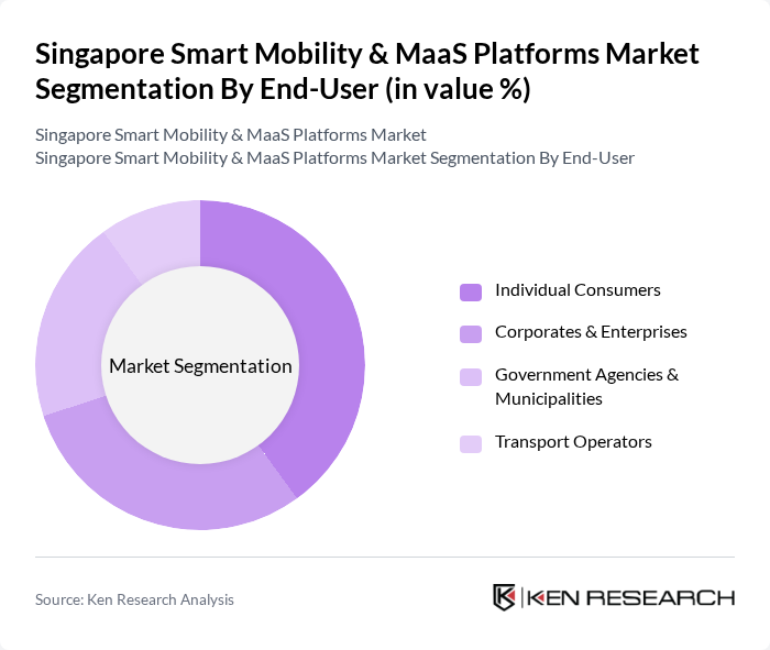 Singapore Smart Mobility & MaaS Platforms Market segmentation by End-User.