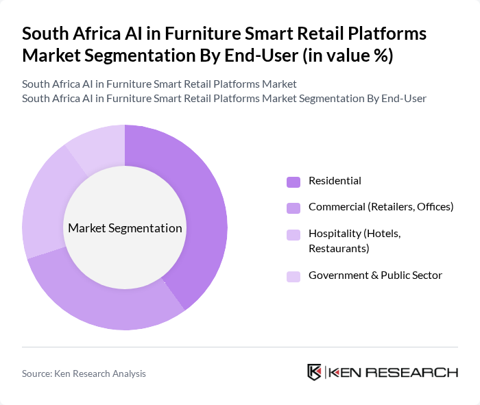 South Africa AI in Furniture Smart Retail Platforms Market segmentation by End-User.