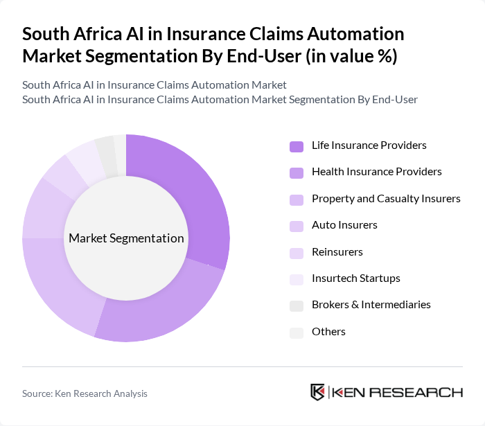 South Africa AI in Insurance Claims Automation Market segmentation by End-User.