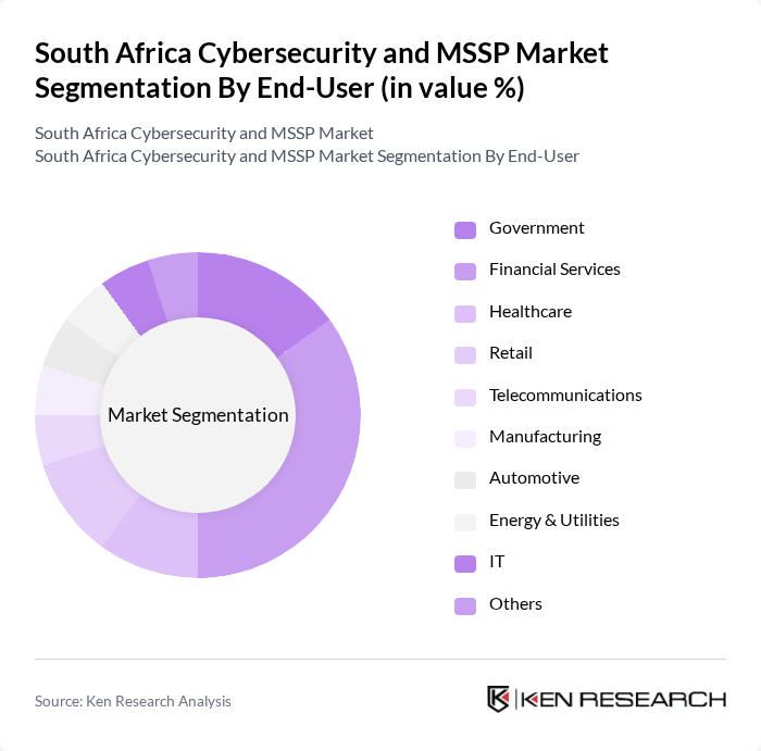 South Africa Cybersecurity and MSSP Market segmentation by End-User. South Africa Cybersecurity and MSSP Market segmentation by End-User.
