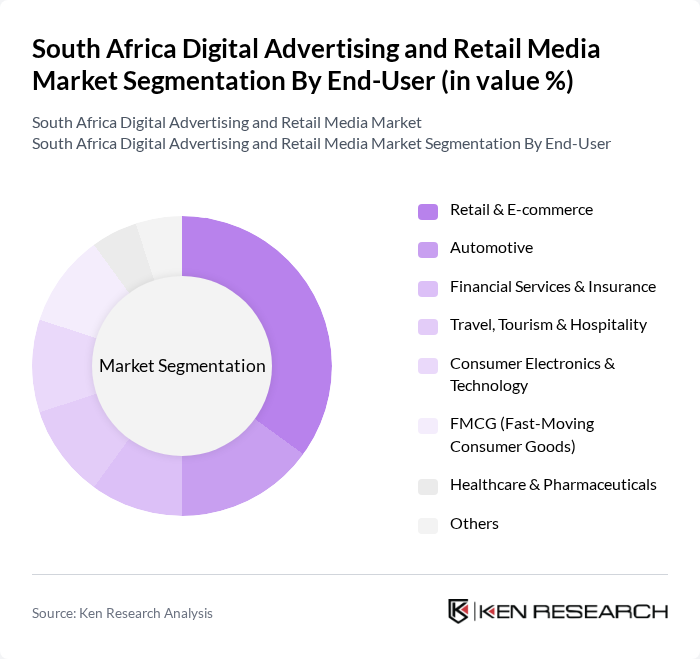 South Africa Digital Advertising and Retail Media Market segmentation by End-User. South Africa Digital Advertising and Retail Media Market segmentation by End-User.