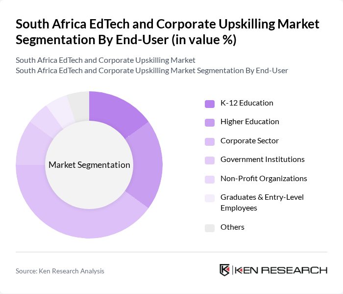 South Africa EdTech and Corporate Upskilling Market segmentation by End-User.