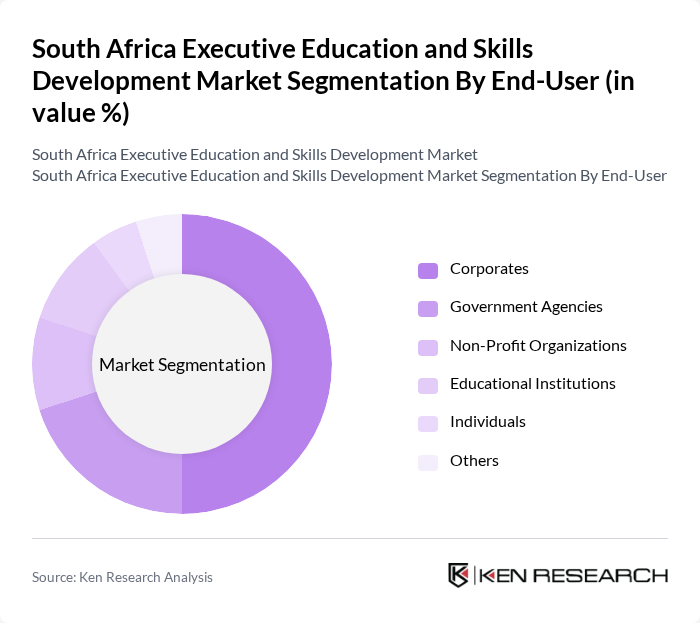 South Africa Executive Education and Skills Development Market segmentation by End-User.